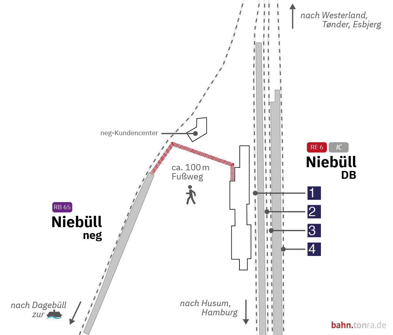 Karte mit Fußweg zwischen den Bahnhöfen Niebüll neg und Niebüll (DB)
